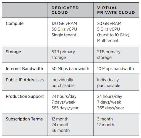 Vmware lanciert Public-Cloud-Service