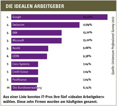 Bildergalerie