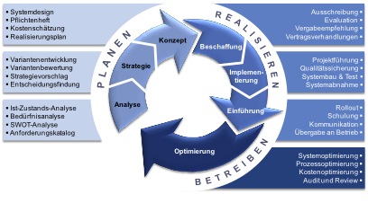 Verhaltenskodex für Schweizer Data Center