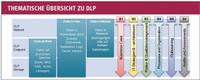 DLP: Zum Wohle Ihrer Unternehmensdaten