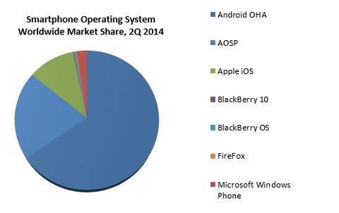 Android-Forks sind auf dem Vormarsch