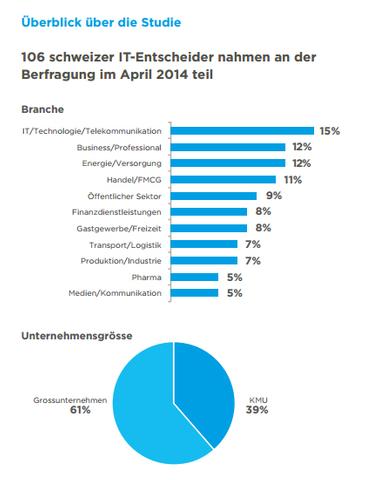 Schweizer IT-Infrastruktur schlecht für die Zukunft gewappnet