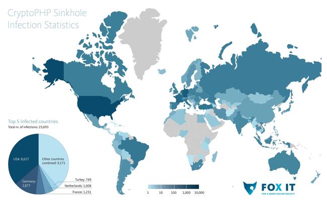 23'000 PHP-Server mit Malware infiziert