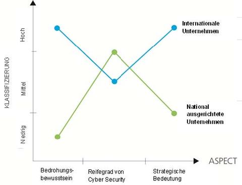 Cyber Security wird in der Schweiz oft unterschätzt