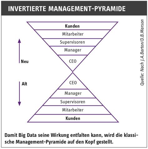 Big Data und KMU passen zusammen