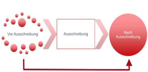 Ti&m veröffentlicht mit swissICT Leitfaden für IT-Beschaffung