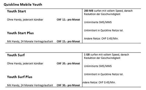 Quickline lanciert Mobil-Abos für Jugendliche