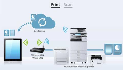 Drahtlos drucken mit der App Smart Device Print&Scan von Ricoh