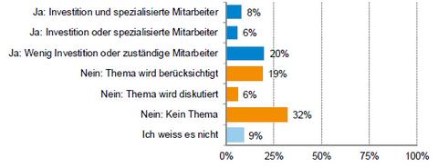 Schweizer Software-Industrie wächst, aber verpasst Trend