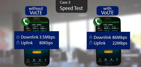 Swisscom baut 4G-Netz auf 450 Mbit/s aus