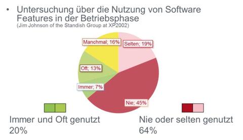 Wie und warum soll die öffentliche Hand agil beschaffen?