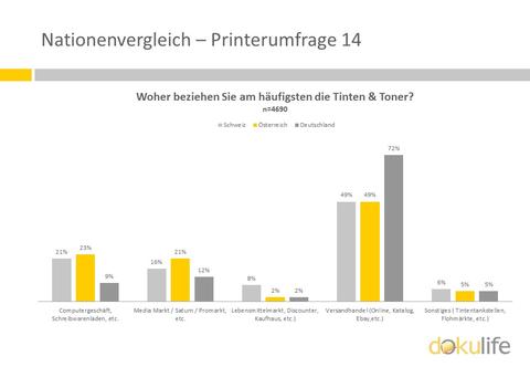 Bildergalerie