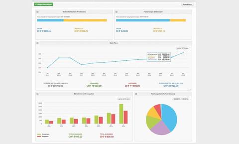 Mit dem ERP in die Cloud