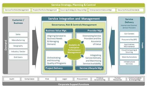 IT Management im Plug & Play Zeitalter