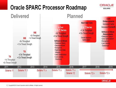 Oracle plant für 2015 neue Sparc-Prozessoren 