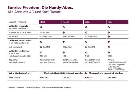 Sunrise lanciert neue Handy-Abos