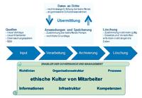 Welcher Schutz ist wichtig für unsere Daten?