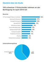 Schweizer IT-Infrastruktur schlecht für die Zukunft gewappnet