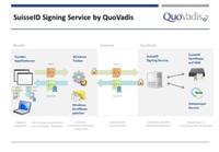 Quovadis ermöglicht elektronische Unterschrift ohne zusätzliche Hardware
