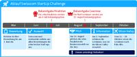 Swisscom Start-up Challenge geht in die zweite Runde