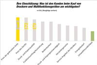 Drucker: Lieber günstig als grün