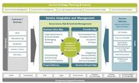 IT Management im Plug & Play Zeitalter