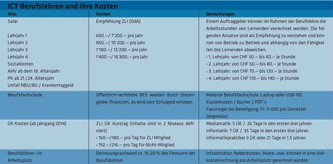 Grundausbildung rentiert sich immer 