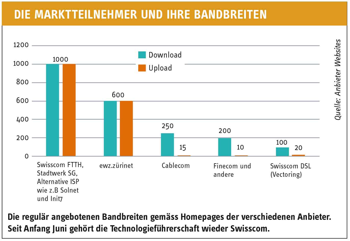 Bildergalerie