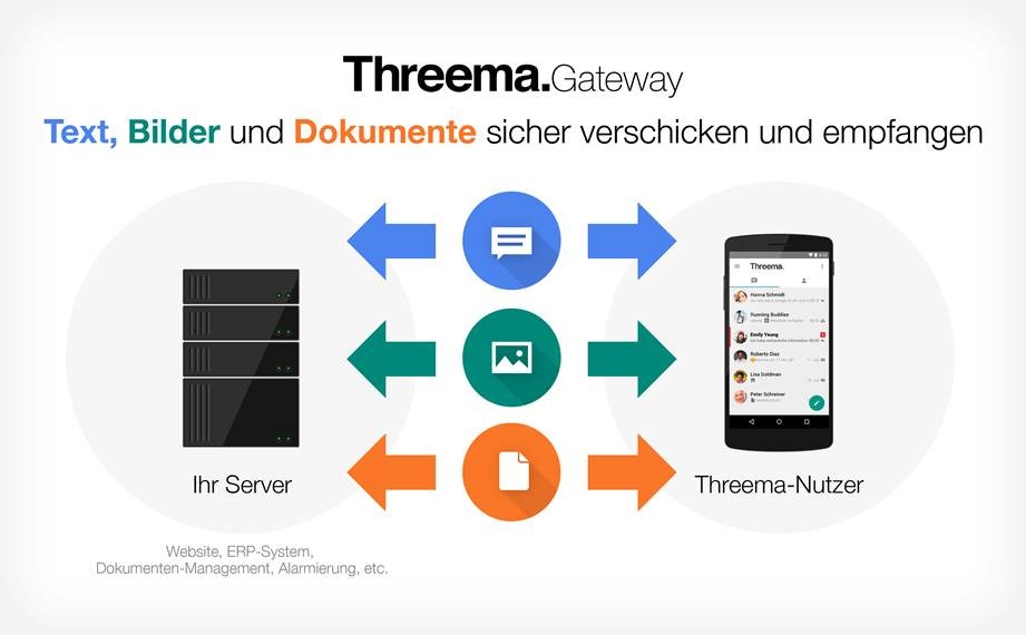 Sicherer Dateiaustausch mit Threema Gateway