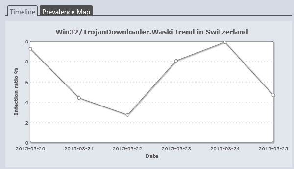 Banking-Trojaner Waski verbreitet sich in der Schweiz 