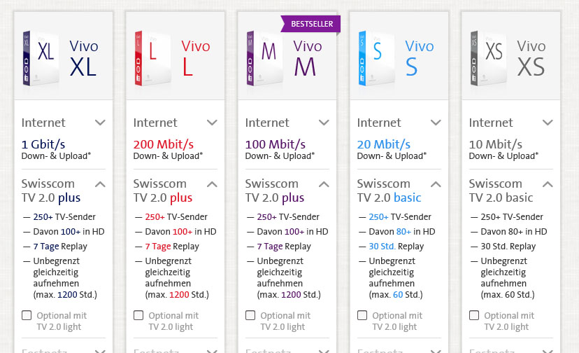 Swisscom gewährt Vivo-Kunden mehr Flexibilität