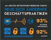 Netzwerke sind nicht genügend für die künftigen Anforderungen an die IT gerüstet