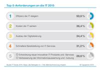 IT-Trends 2015: mehr Effizienz und Digitalisierung, weniger Kosten