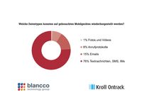 Daten des Vorbesitzers auf online gekauften, gebrauchten Geräten 