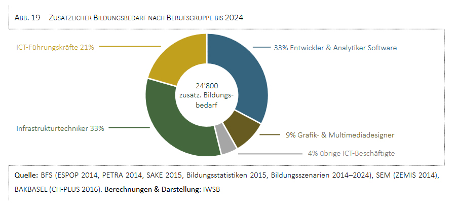 Bildergalerie