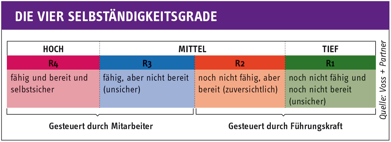 Bildergalerie