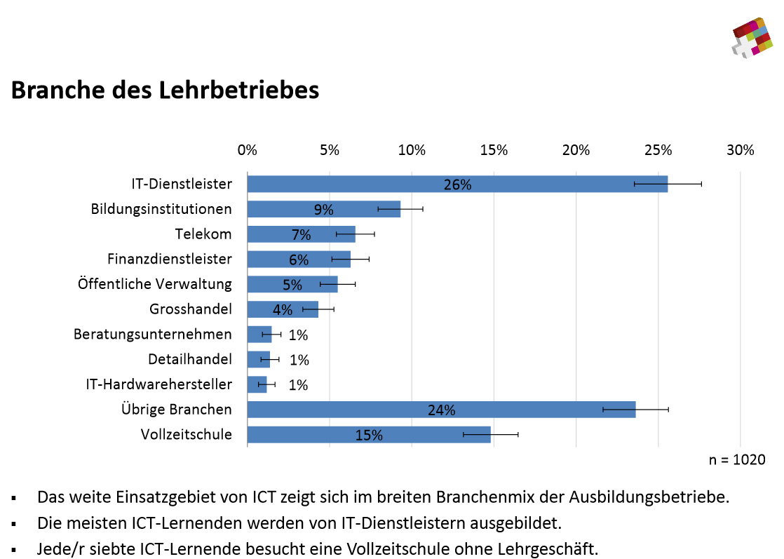 Bildergalerie