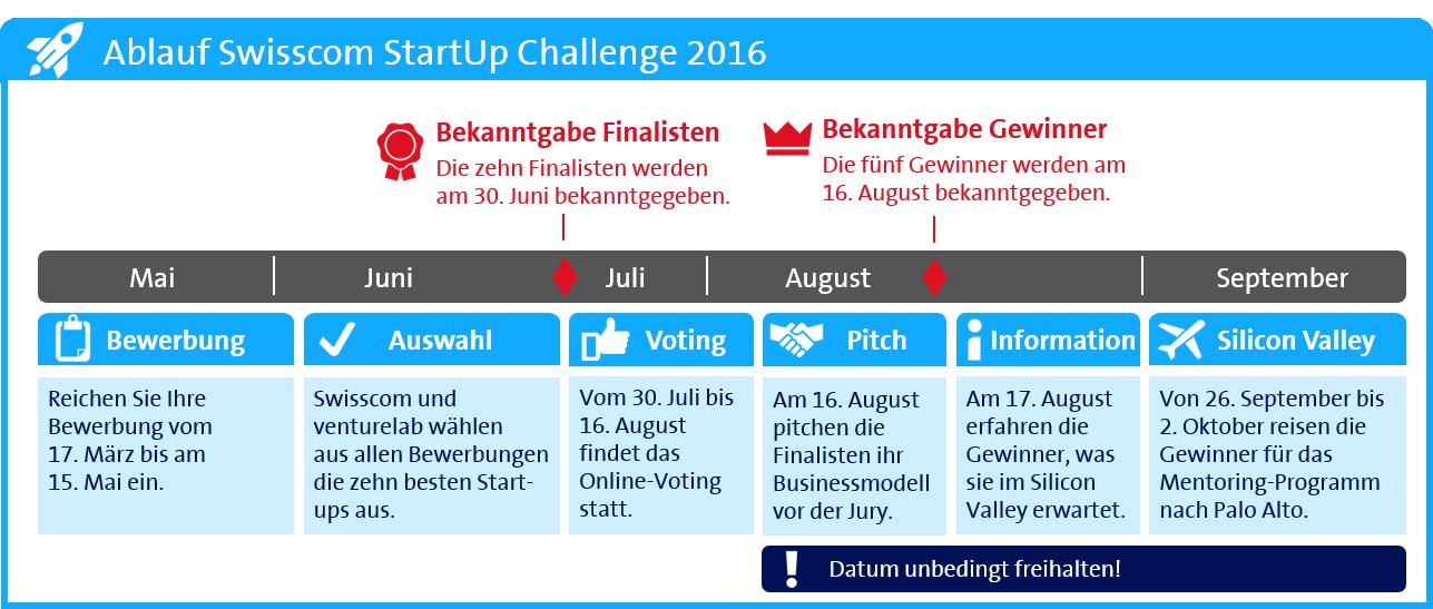 Swisscom Startup Challenge 2016 ist lanciert