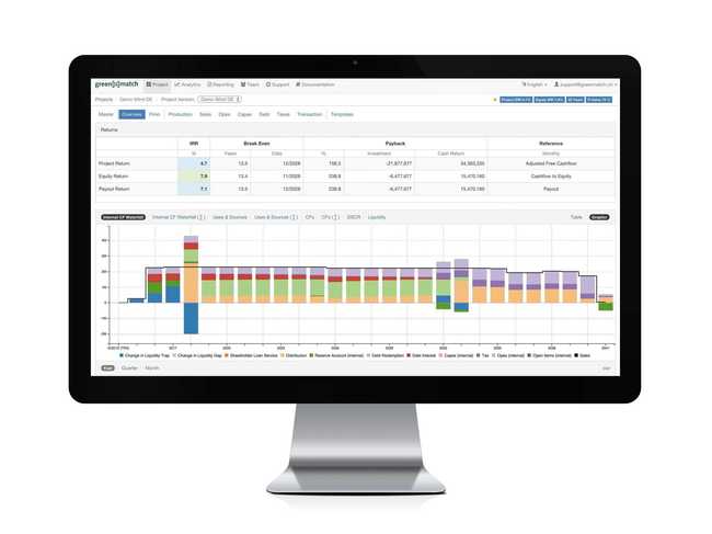 SaaS-Finance für Renewables