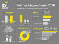 Die Schweiz ist zu Weihnachten in Kauflaune