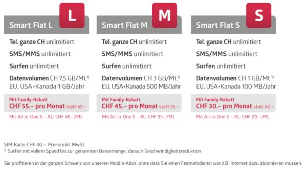 Quickline machte seine Mobil-Abos in der ganzen Schweiz verfügbar