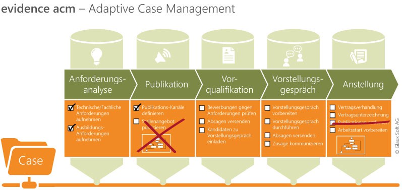 Die Digitalisierung mit Adaptive Case Management vorantreiben