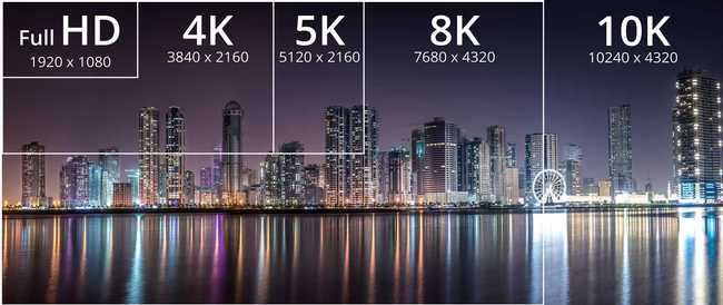 HDMI-2.1-Specs bringen 48 Gb/s für 10K-TVs