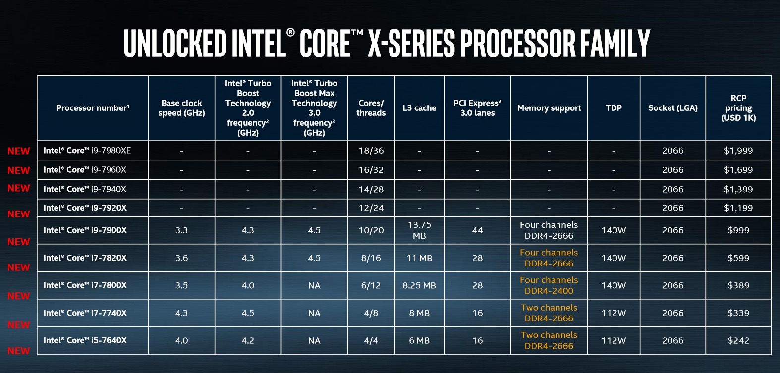 Intels 18-Core-Prozessor kommt Ende Oktober