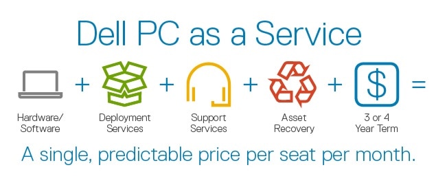 Dell erweitert PC-as-a-Service-Angebot