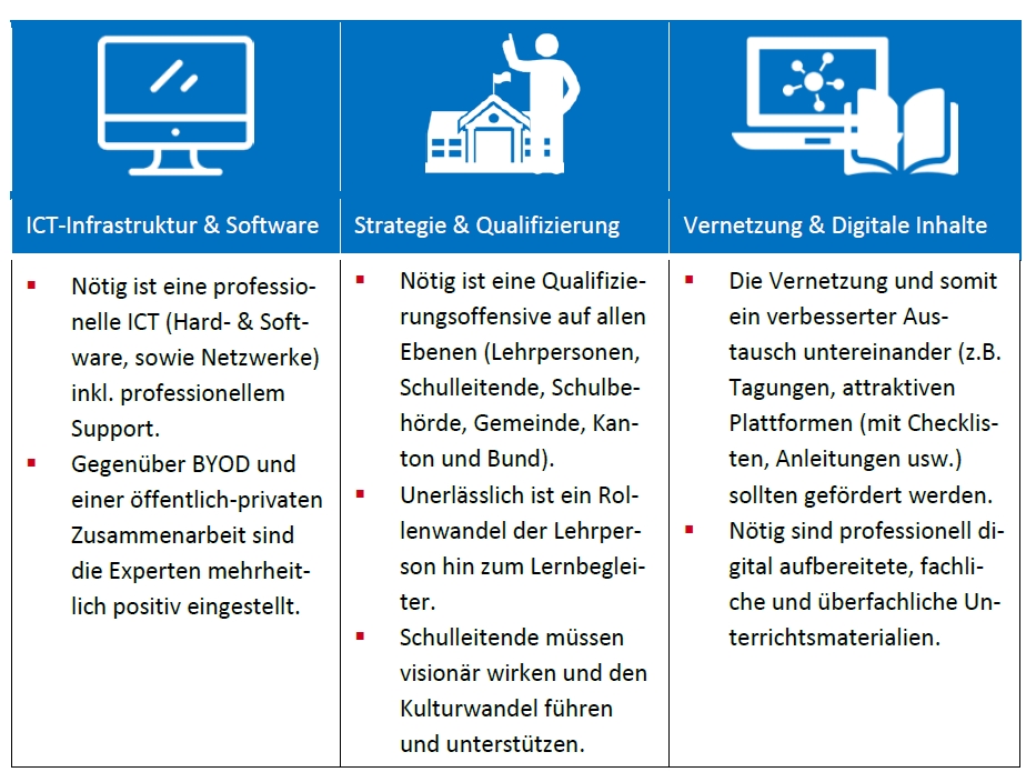 Bildergalerie