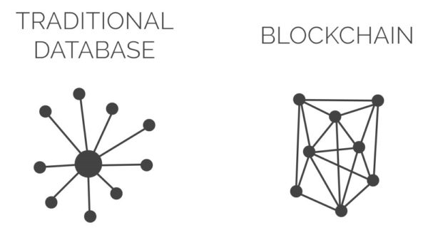 Swisscom steigt ins Blockchain-Geschäft ein