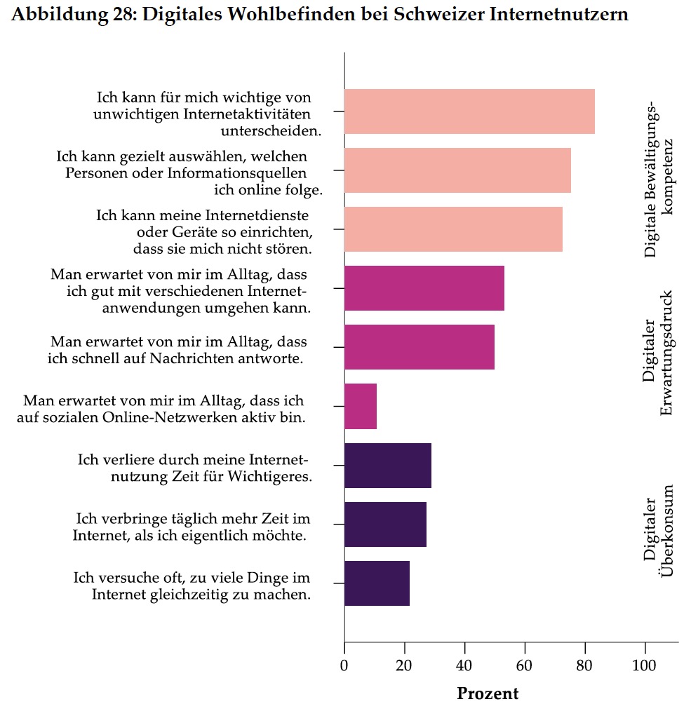 Bildergalerie