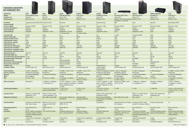 Desktops für das Business