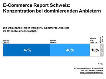 Der Schweizer E-Commerce im Jahr 2017